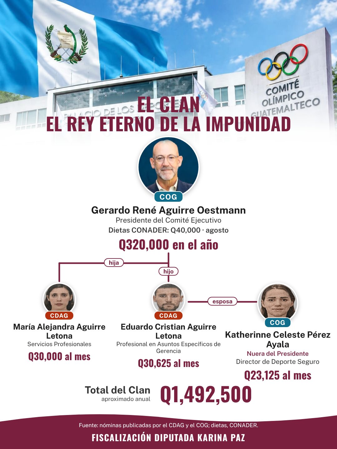 Cartel del clan Aguirre