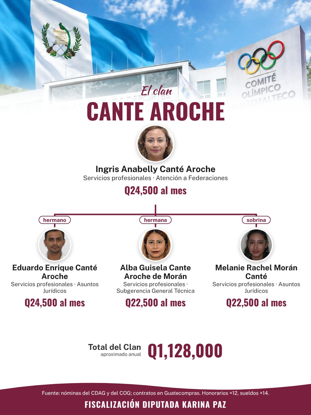 Cartel del clan Cante Aroche