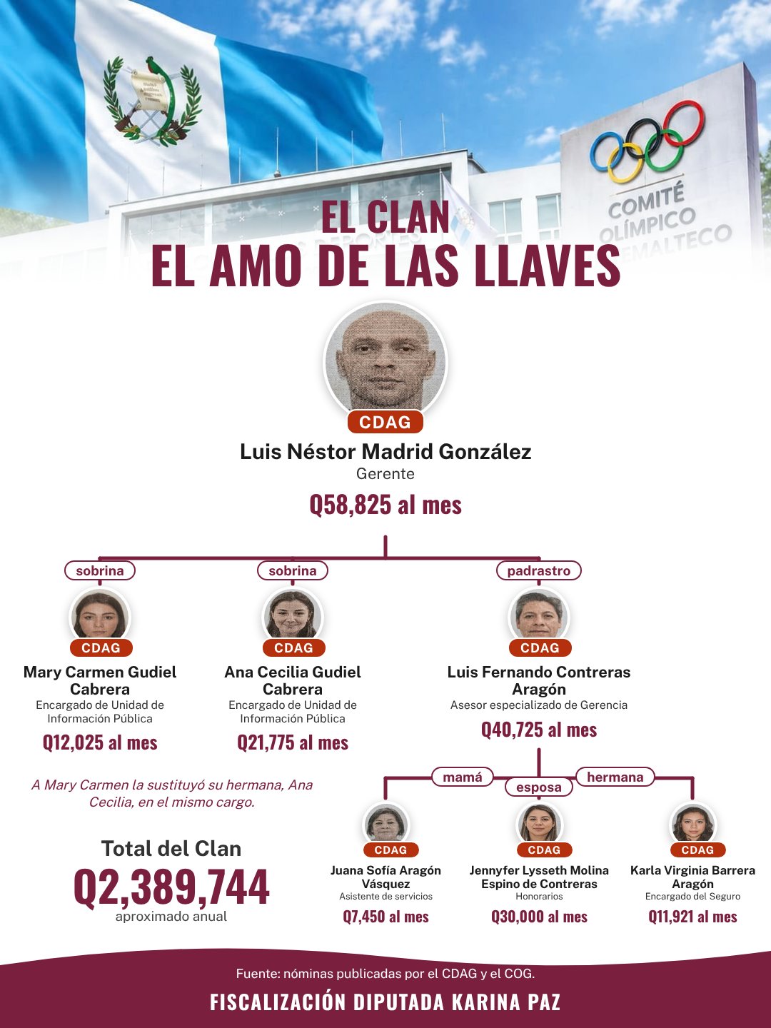 Cartel del clan Madrid