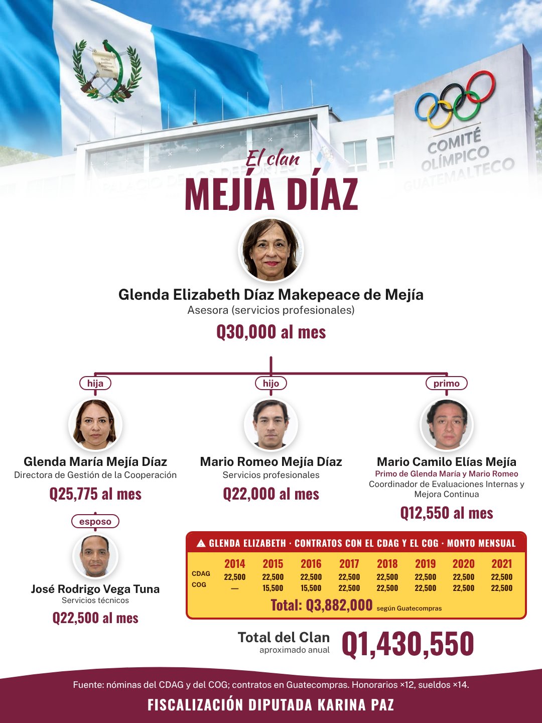 Cartel del clan Mejía Díaz