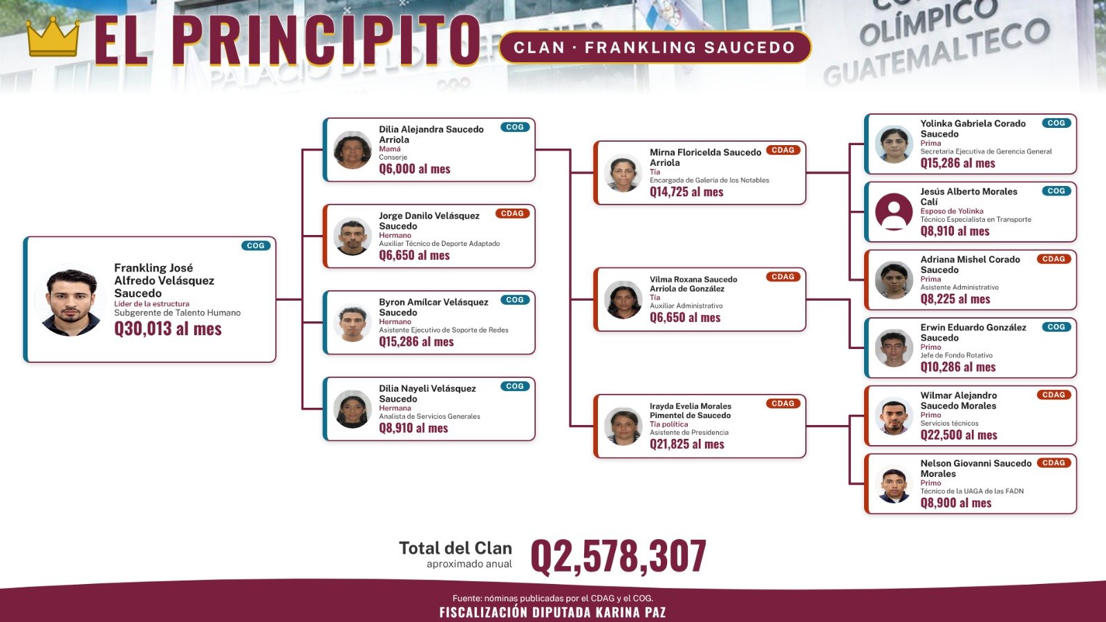 Cartel del clan El Principito, Frankling Saucedo